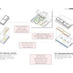 Spinnweberei Typologien